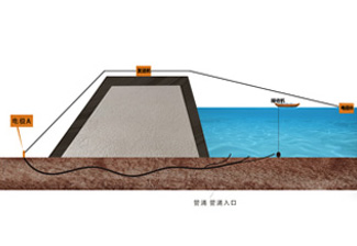 ADB堤坝检测仪原理图